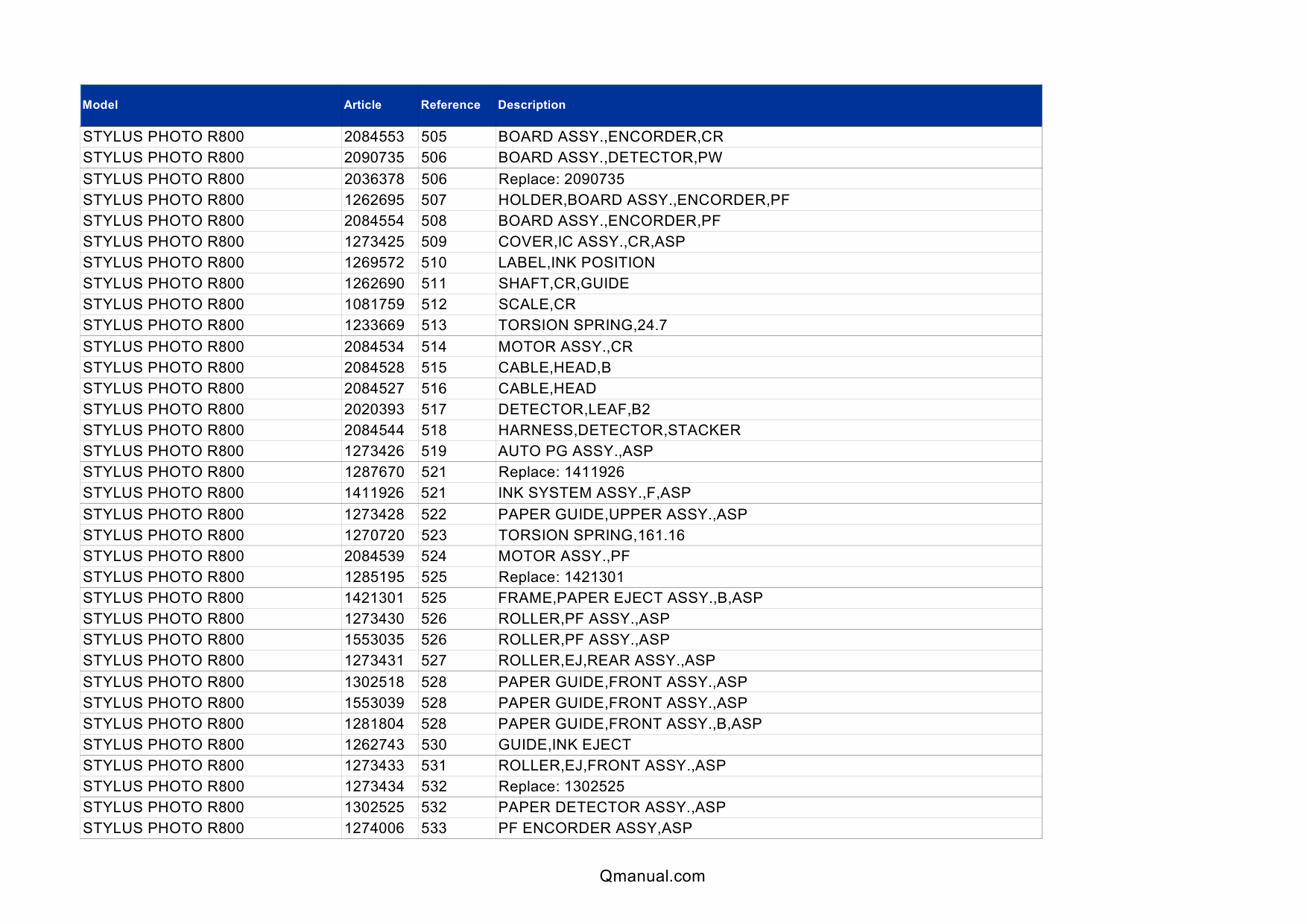 EPSON StylusPhoto R800 Parts Manual-2